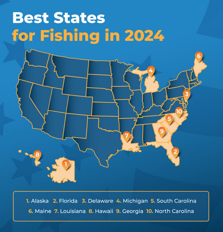 Best US Fishing States in 2024: The Ultimate Ranking Bobber Bargain