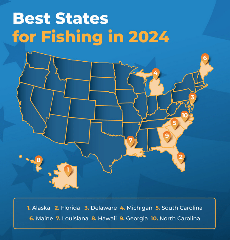 Best US Fishing States in 2024: The Ultimate Ranking - Bobber Bargain