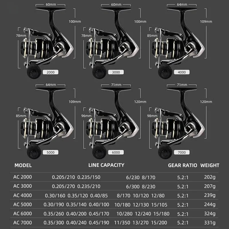 AquaConquer AC3000-6000 Spinning Reel Bobber Bargain