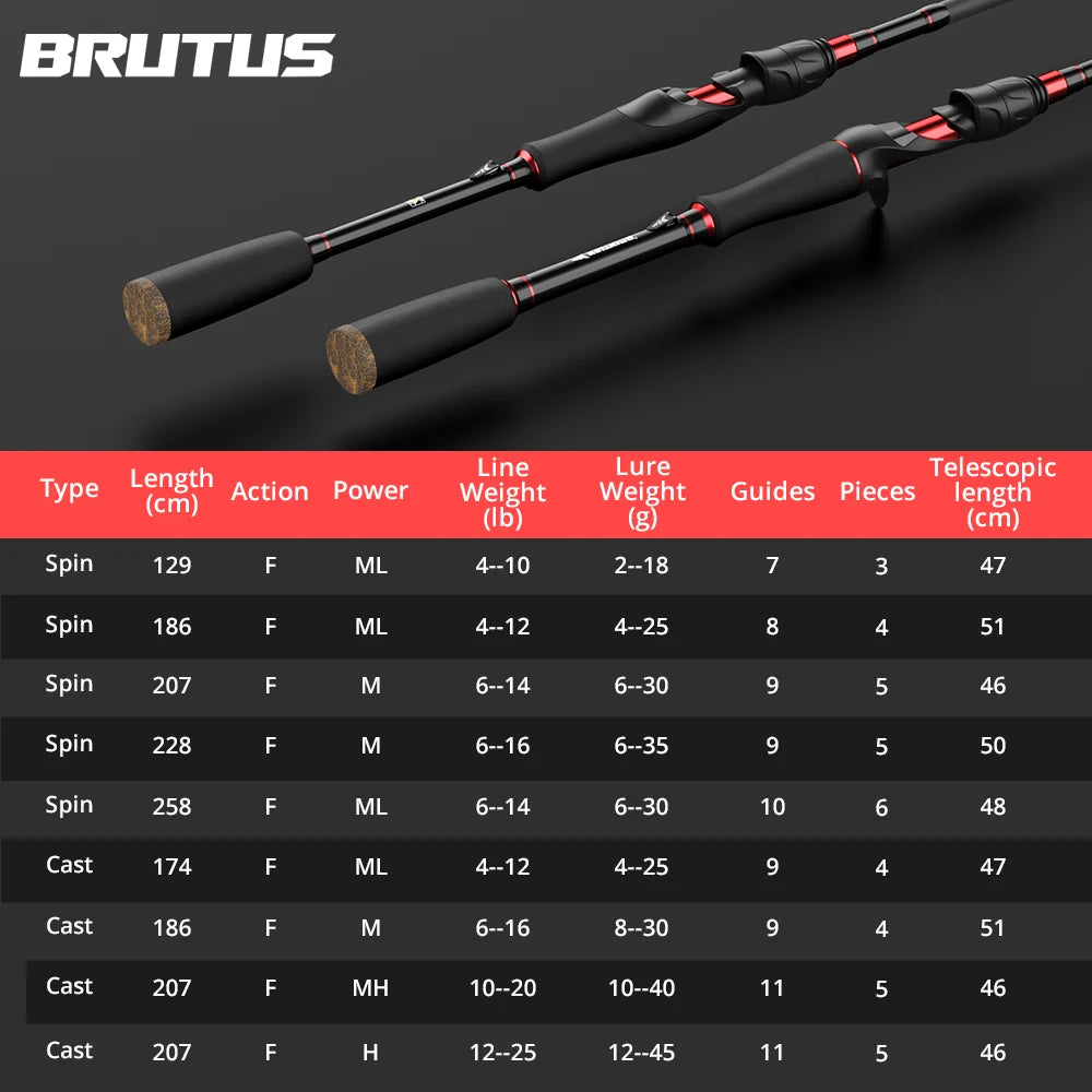 Brutus PowerFlex Fishing Rod Bobber Bargain