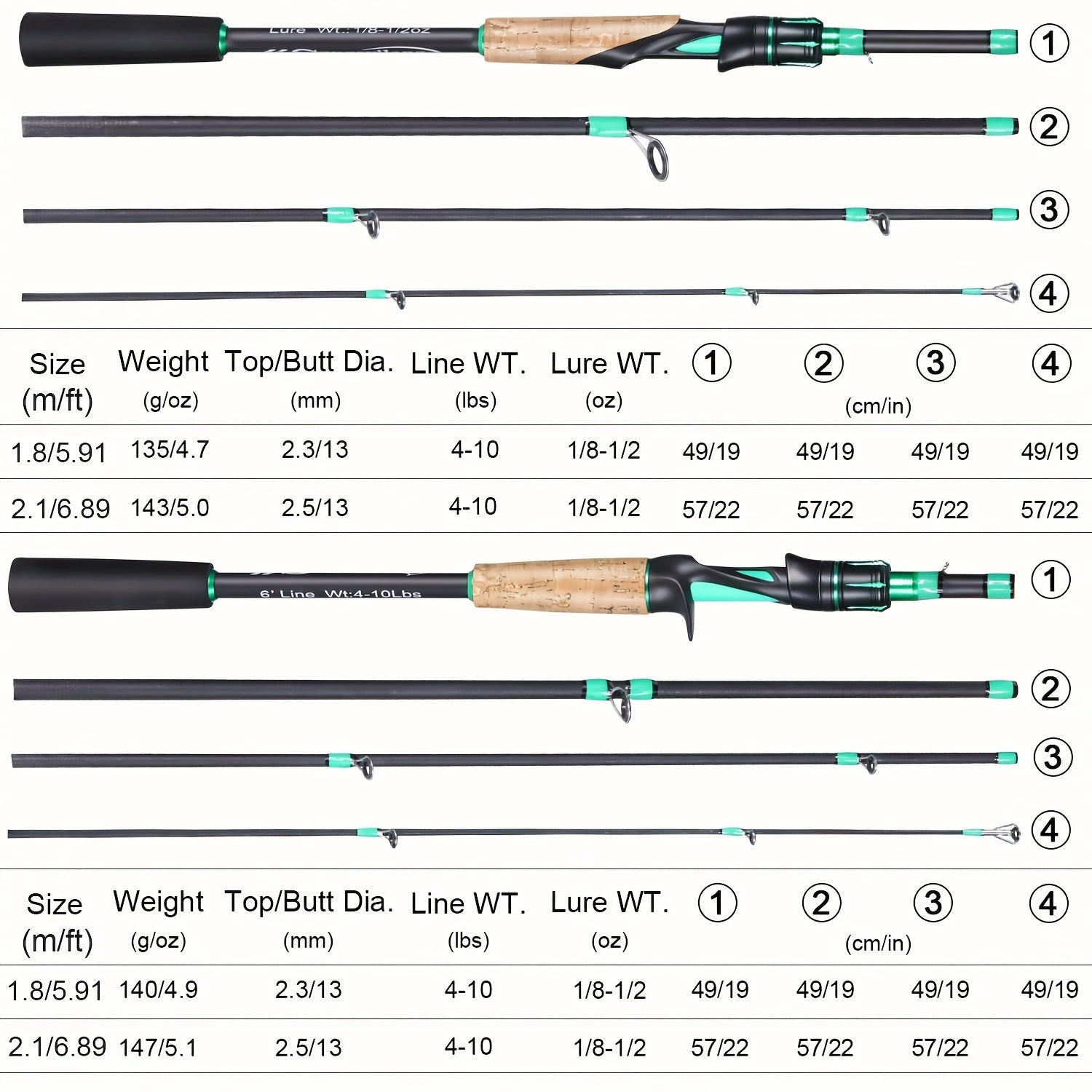 Castaway 4-Piece Fishing Rod Bobber Bargain