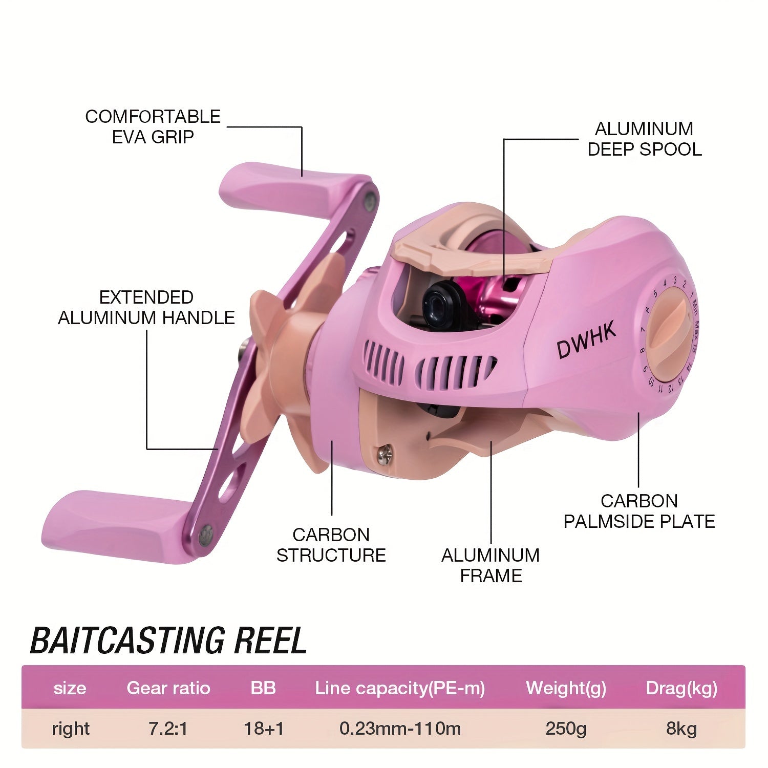 Coral Queen Baitcaster Bobber Bargain