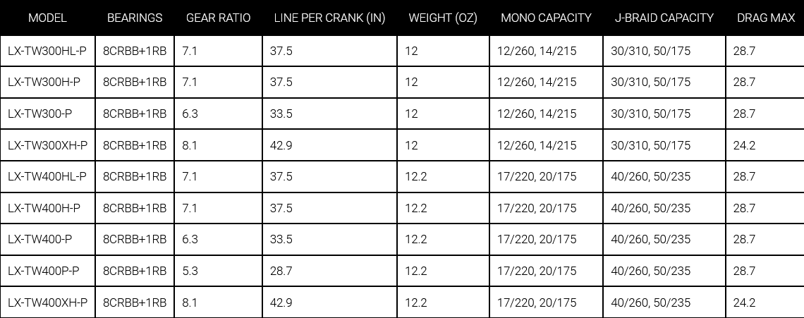 Daiwa Lexa WN Baitcaster Bobber Bargain