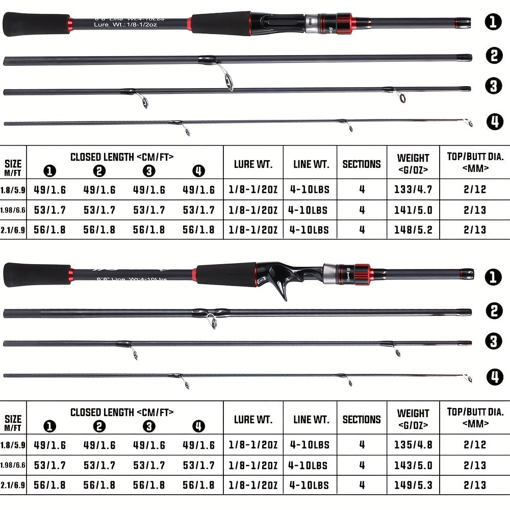 Featherlite Carbon Spinning Rod Bobber Bargain