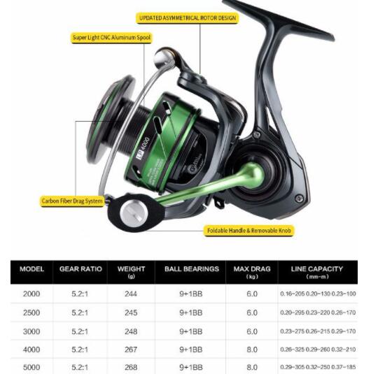 Featherweight Fury WR III X Spinning Reel Bobber Bargain