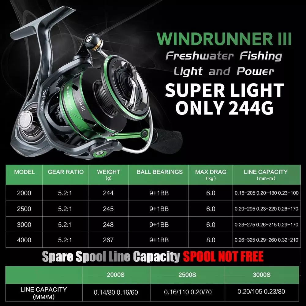 Featherweight Fury WR III X Spinning Reel Bobber Bargain