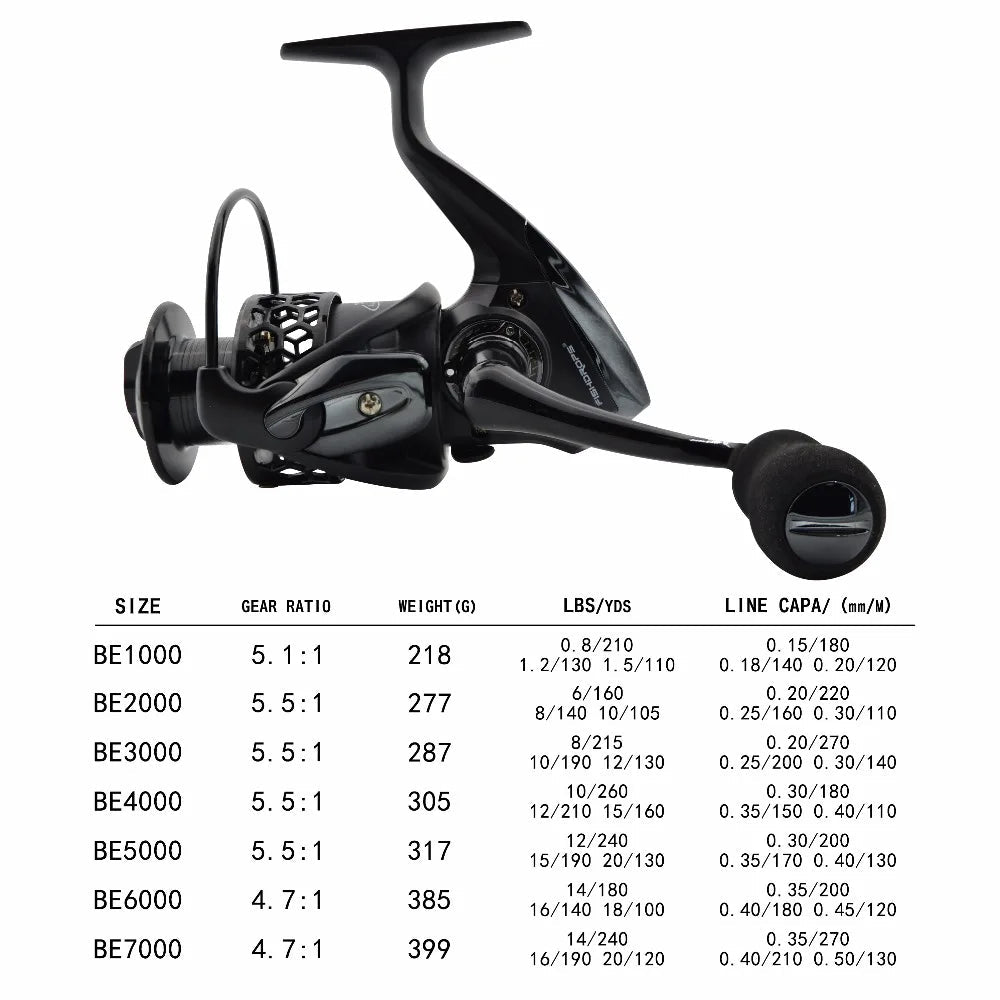 Honeycomb Stealth Spinning Reel Bobber Bargain