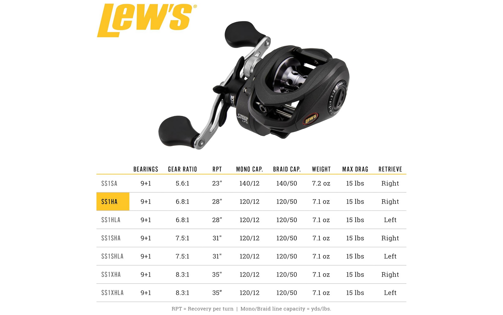 Lew's Speed Spool LFS Baitcaster 2nd Gen Bobber Bargain