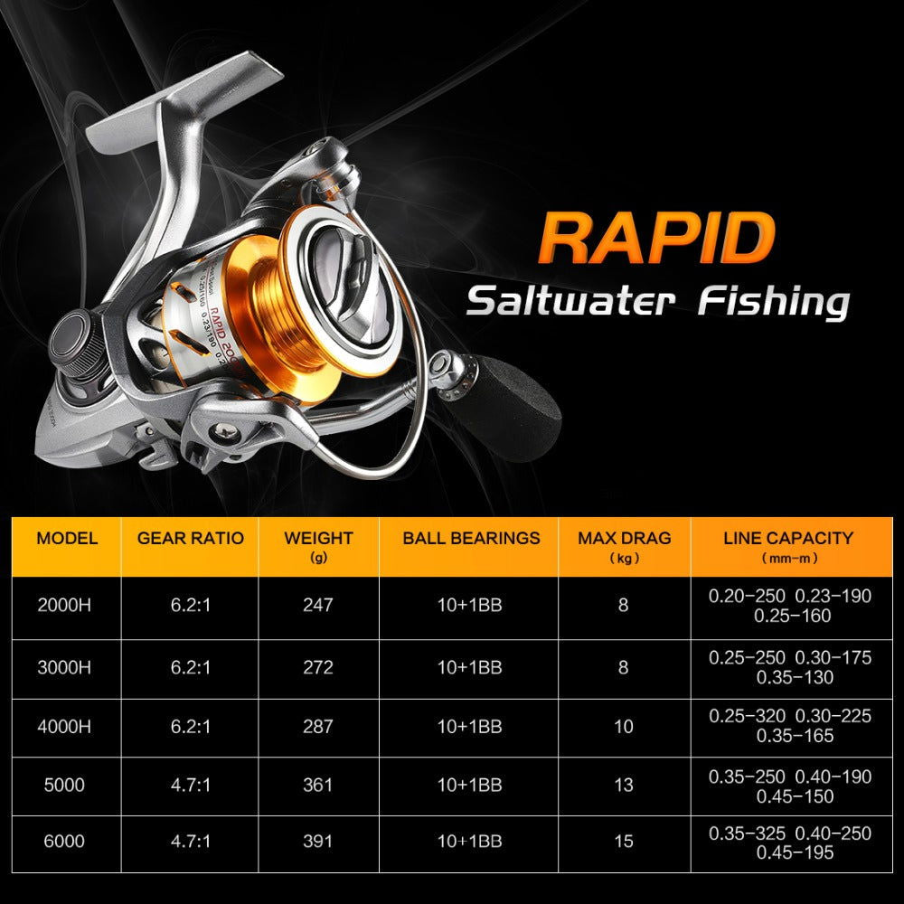 RAPID II X Spinning Reel Bobber Bargain