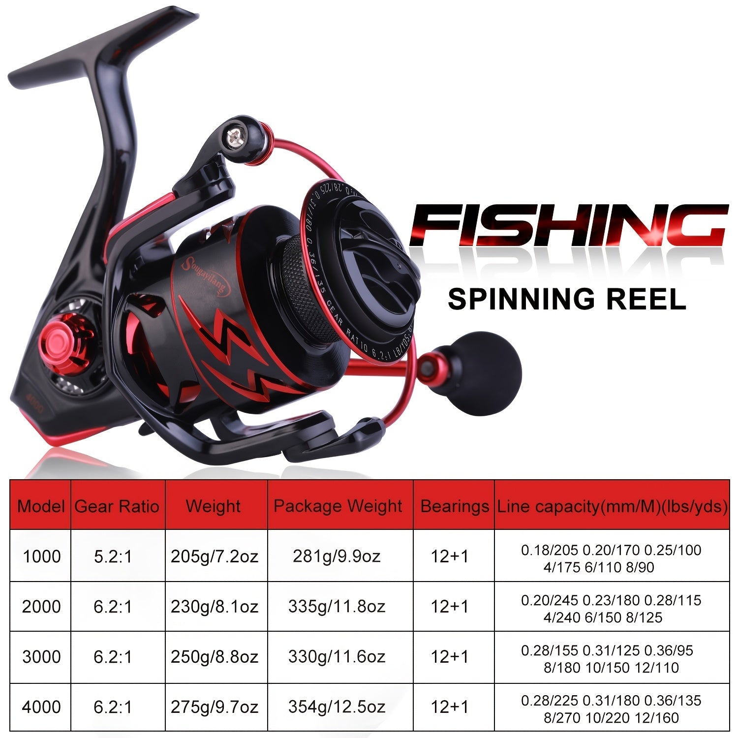 Red Fury Lightning Spinning Reel Bobber Bargain