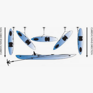 YakGear Deluxe Anchor Trolley (w/ Pulleys) | Bobber Bargain.