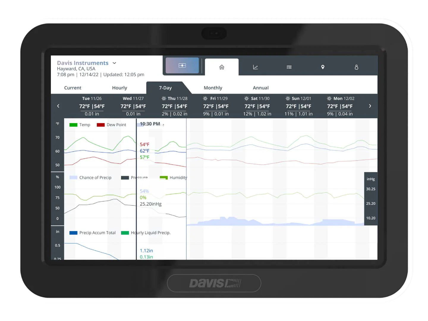 Davis WeatherLink Console