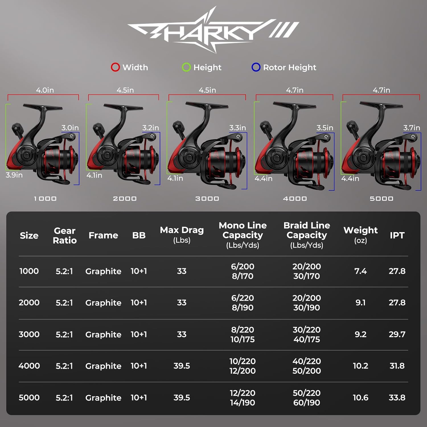 KastKing - Sharky III - Bobber Bargain