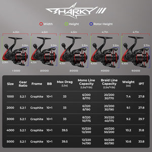 KastKing - Sharky III - Bobber Bargain