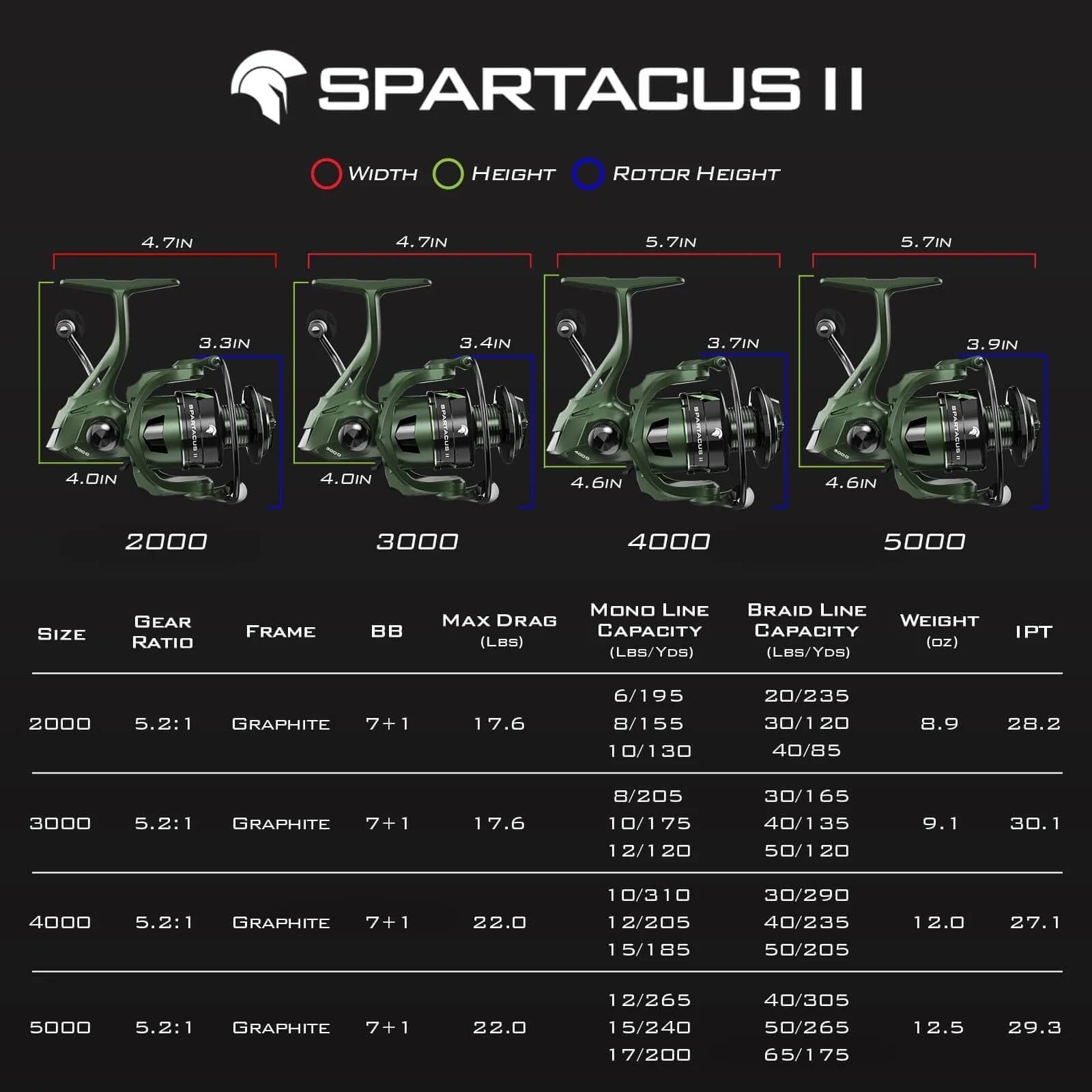 KastKing - Spartacus II - Bobber Bargain